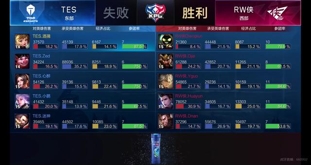 喜爱球队不 喜爱球队不